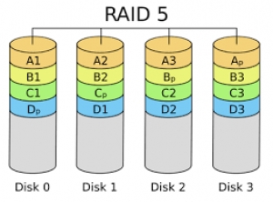 سطح RAID 5 در تکنولوژی RAID