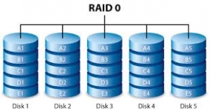 سطح RAID 0 در تکنولوژی RAID